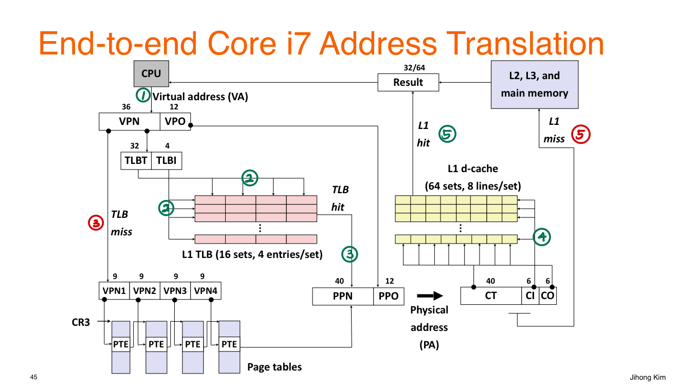 address_trans