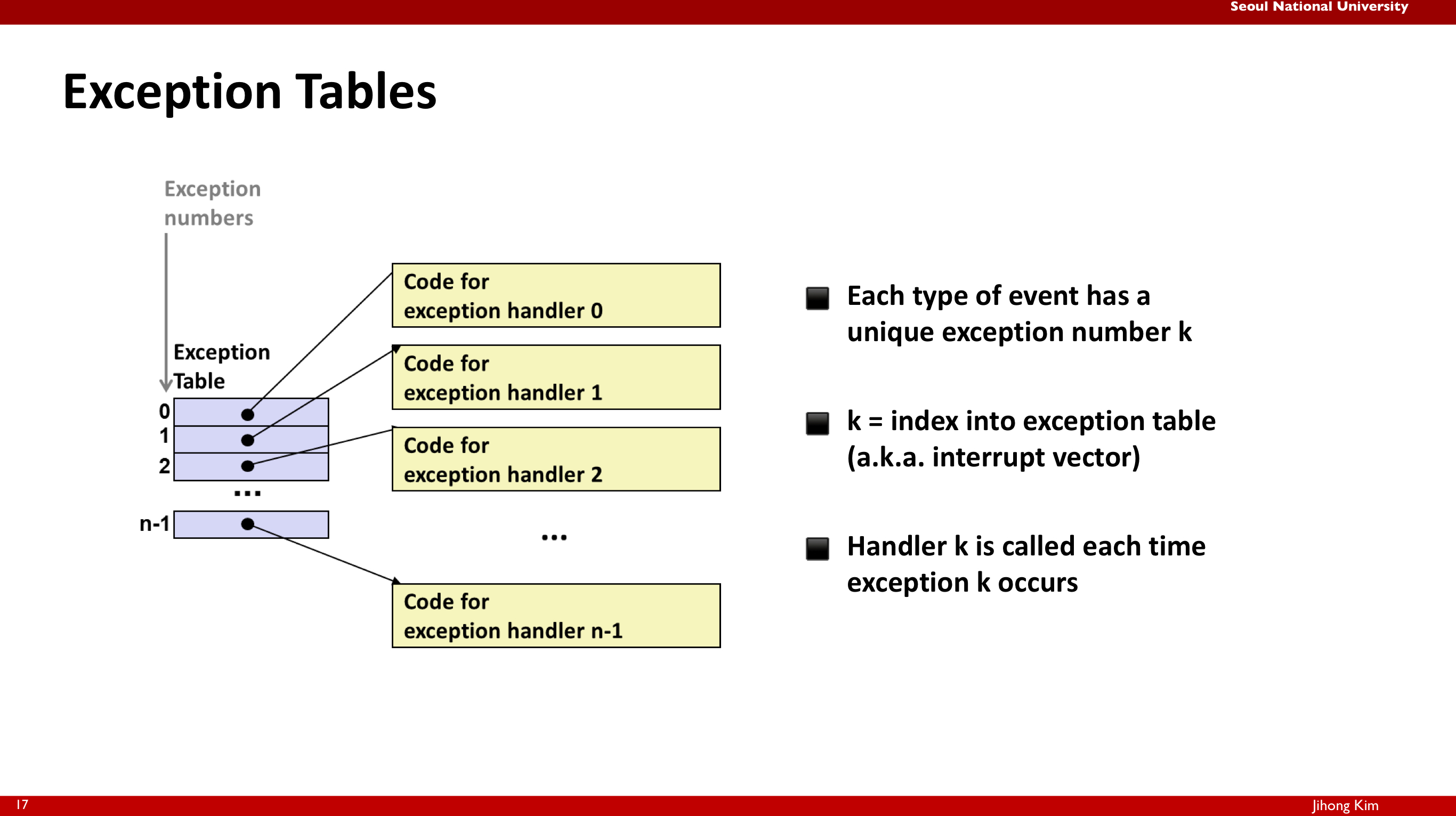 exception_table
