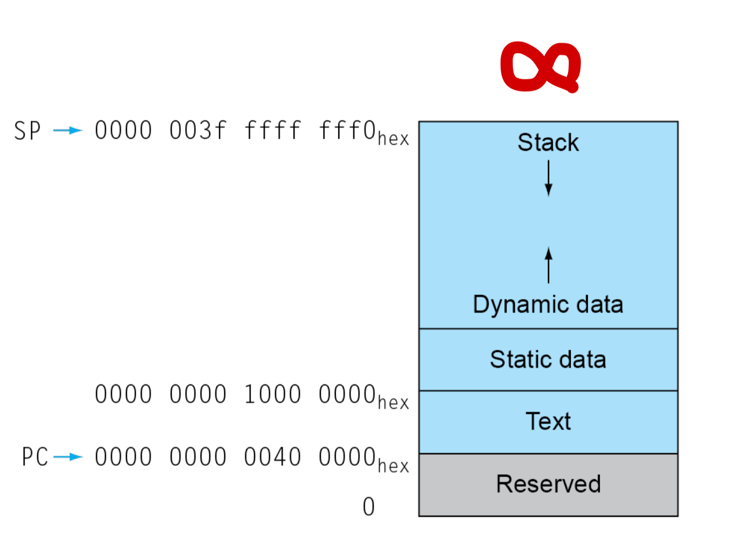 memorylayout
