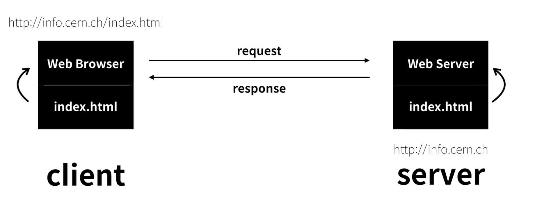 serverclient
