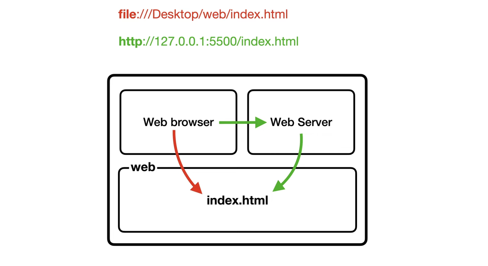 serverclient2