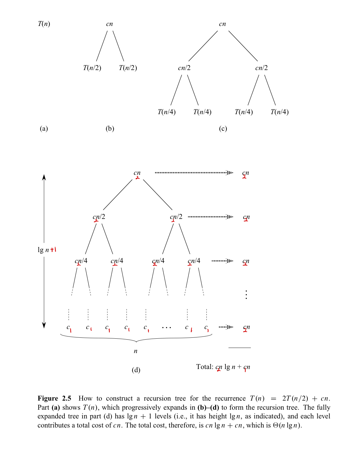 recursiontree