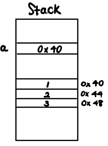 p2