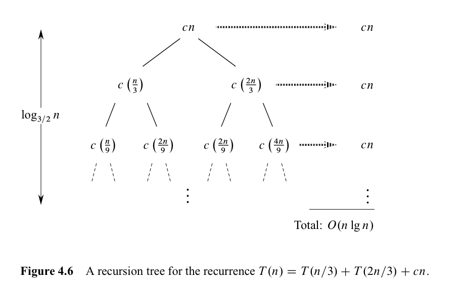 recursiontree2