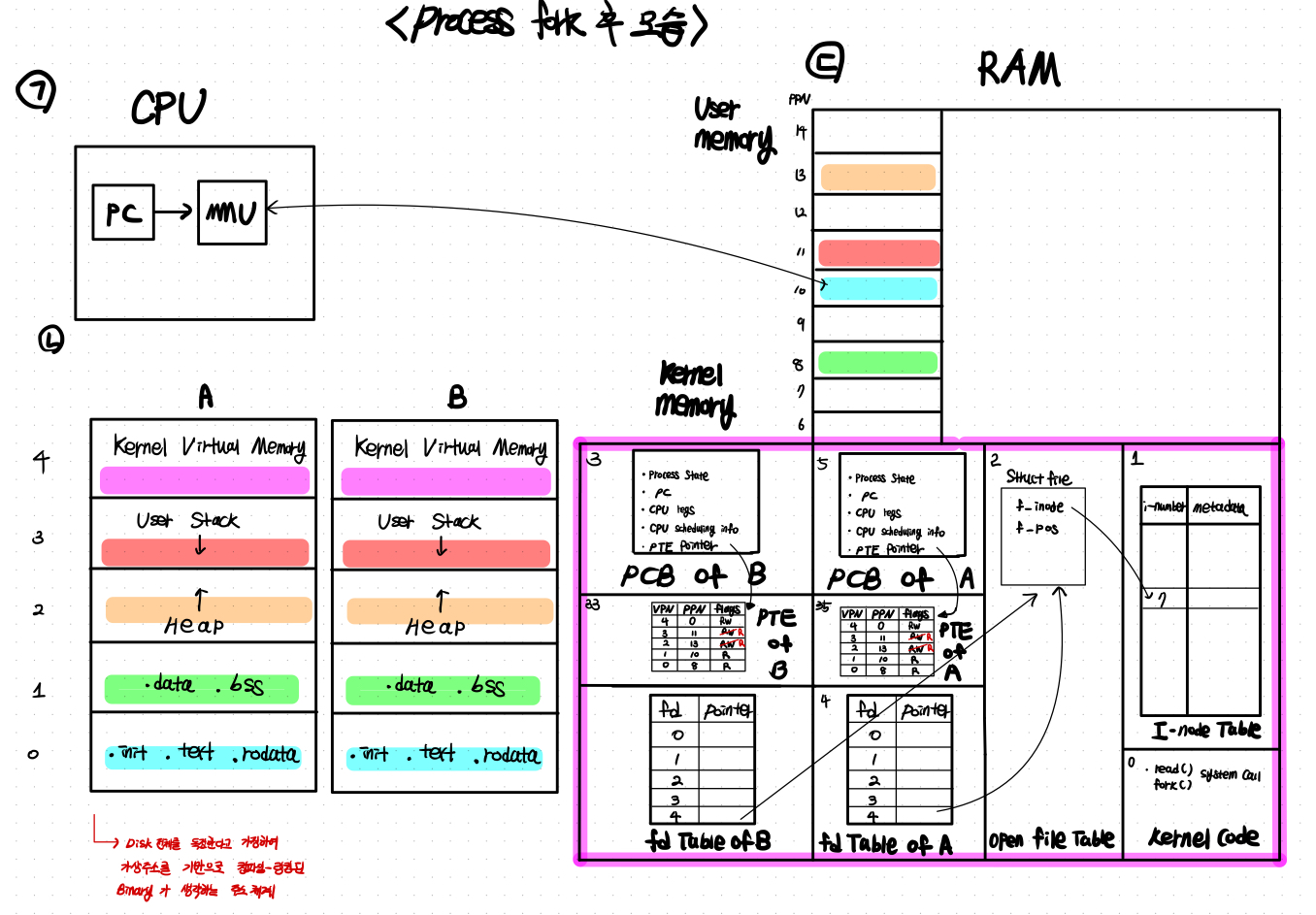 C_sheet_mid
